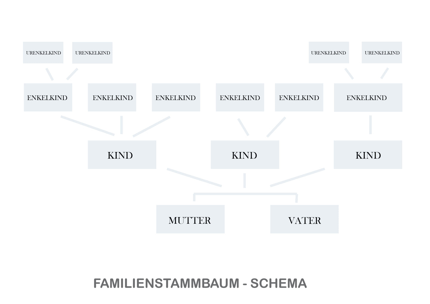Stammbaum Familienstammbaum Geschenk für Opa